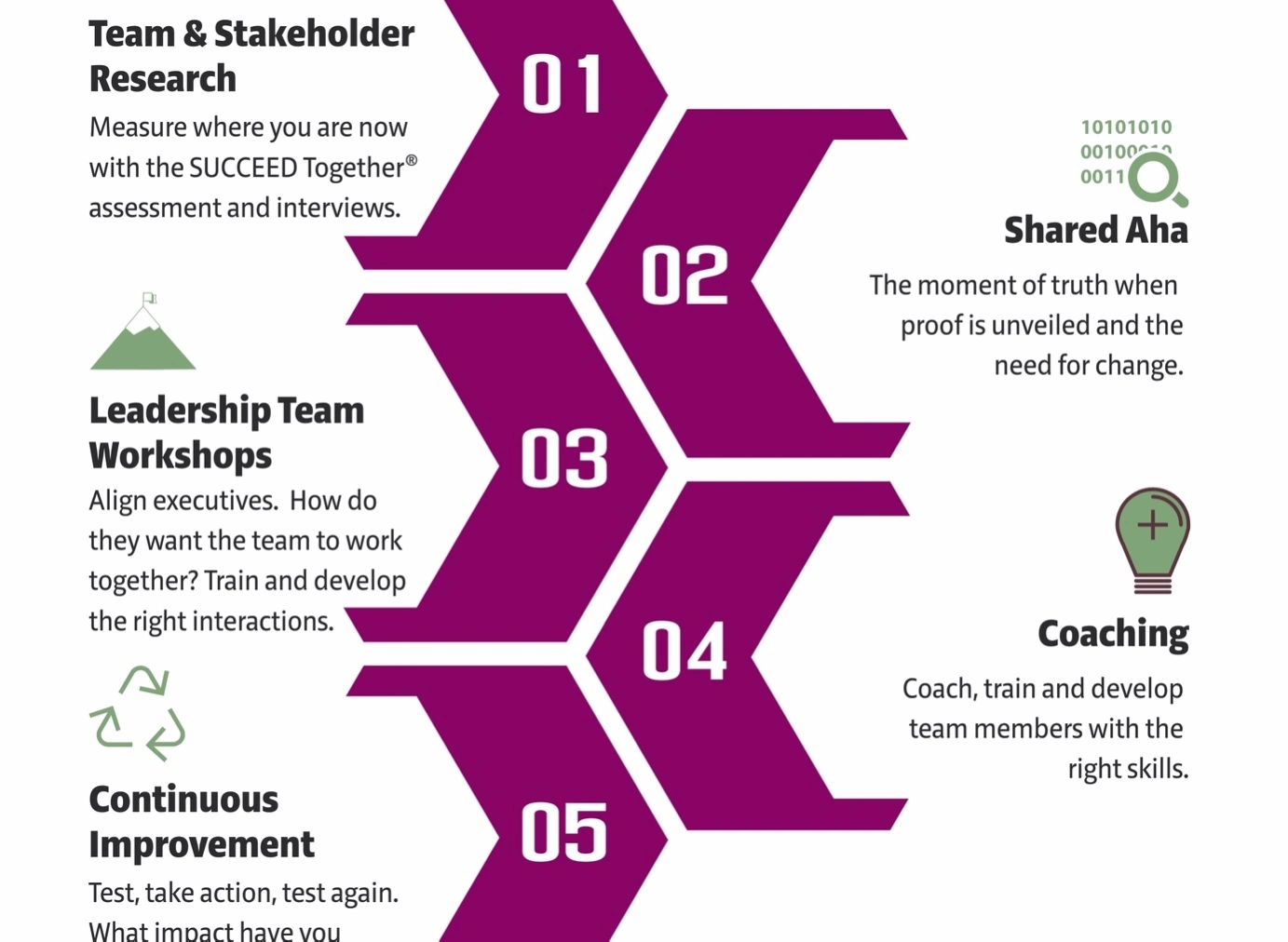 Trust building business skills workshop